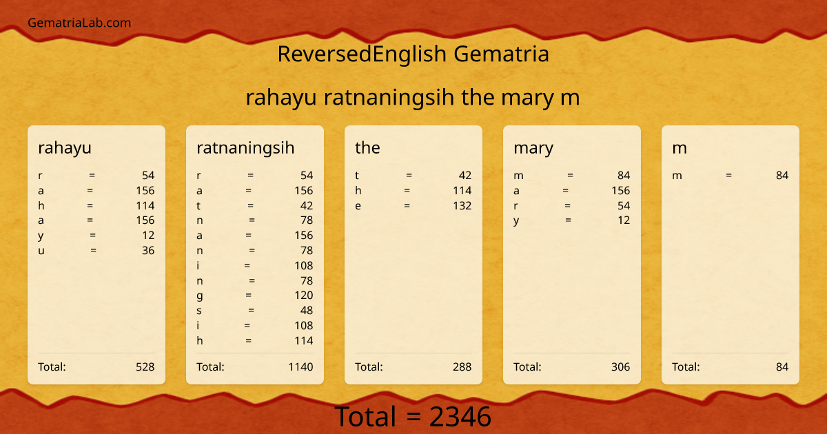 rahayu ratnaningsih the mary m in reversedEnglish Gematria